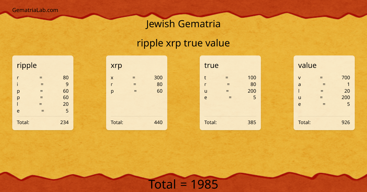 ripple xrp true value in jewish Gematria